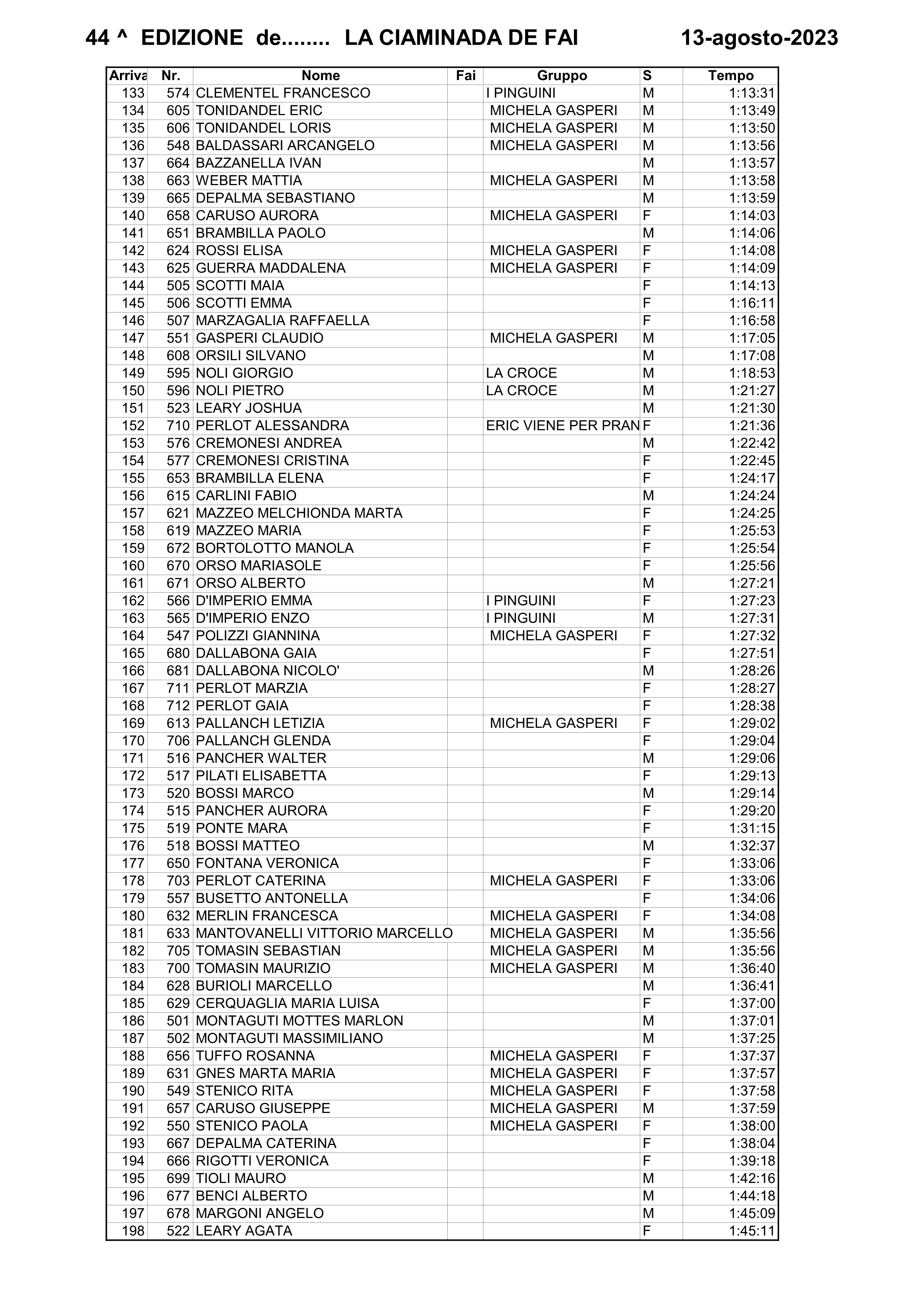 classifica ciaminada 20233